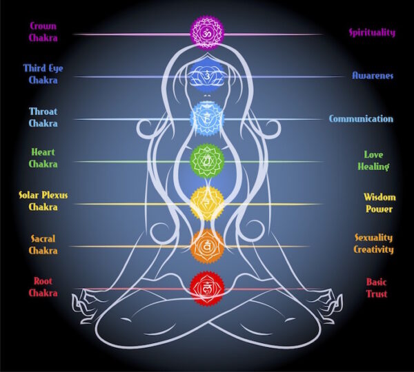 Chakra Balancing